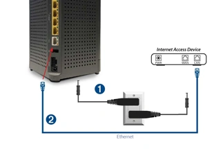 ethernet cable connection