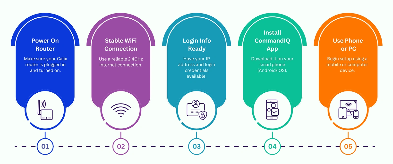 Setup Calix Router